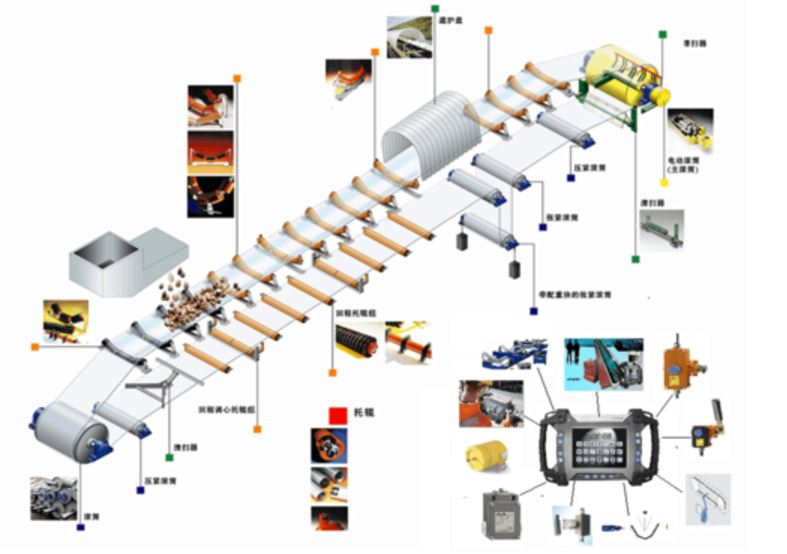 Conveyor Parts